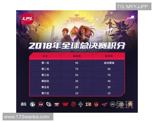 RNG战队反击之路的得失分析与未来展望 RNG战队反击之路的得失分析与未来展望
