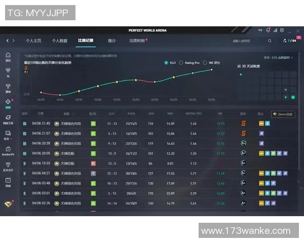 最新CSGO耐力排行榜出炉LNG战队强势领跑前十名